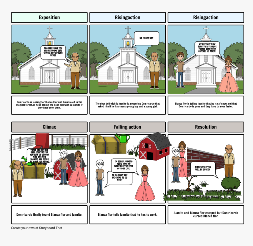 Juanito From Blanca Flor, HD Png Download