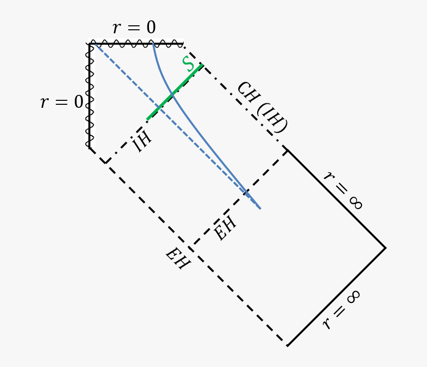 Diagram, HD Png Download