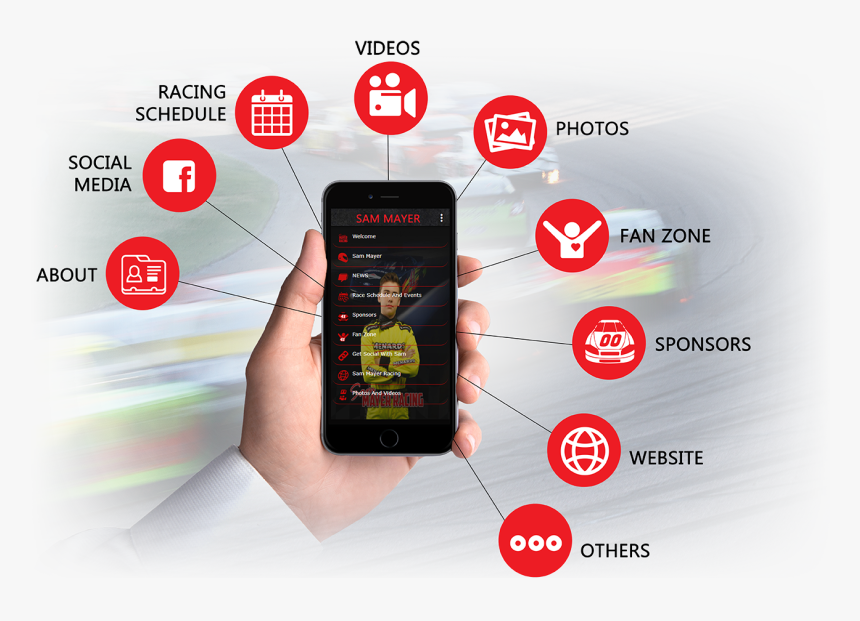 Race Face Phone App Icons2 - Smartphone, HD Png Download