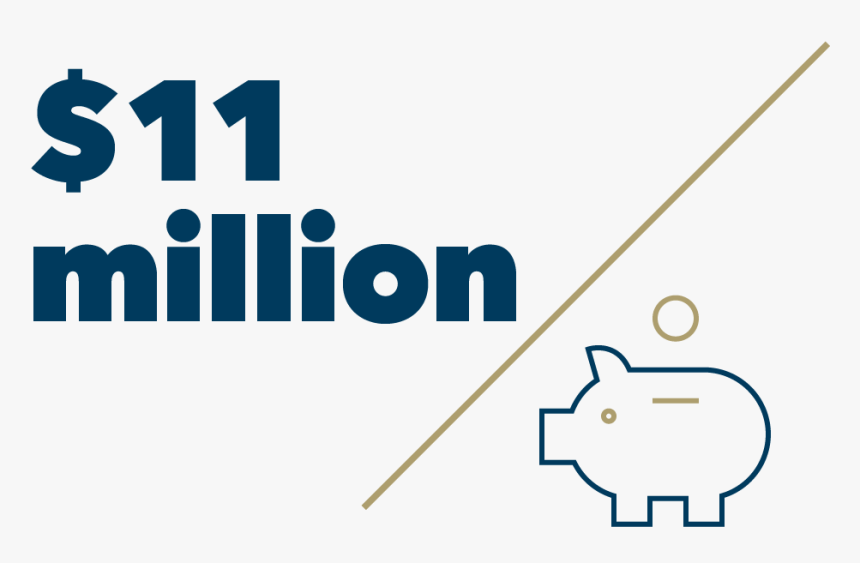 $11 Million Followed By A Diagonal Slash And A Piggy - Movimento Studentesco, HD Png Download