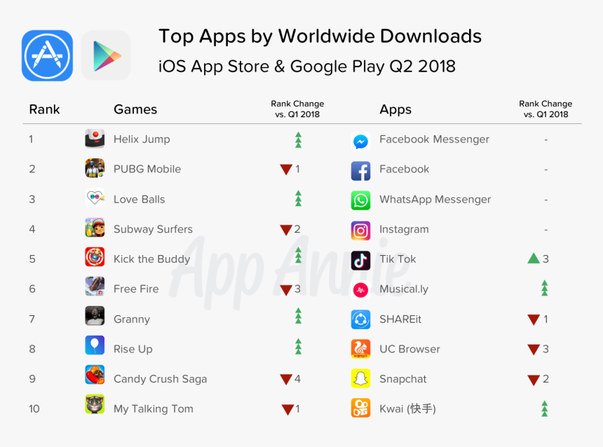 App Store, HD Png Download