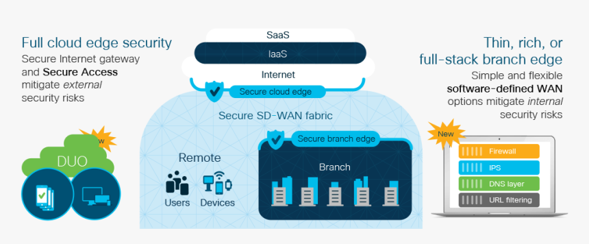 Cisco Sd Wan Security, HD Png Download