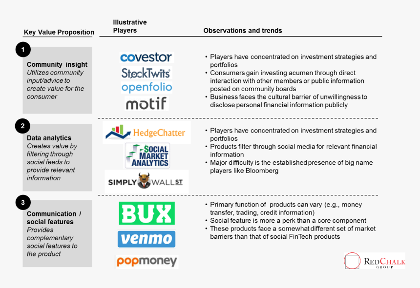 Social Market Analytics, HD Png Download