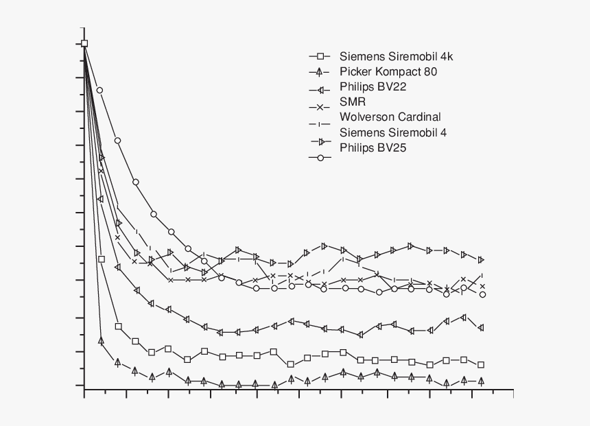 Plot, HD Png Download