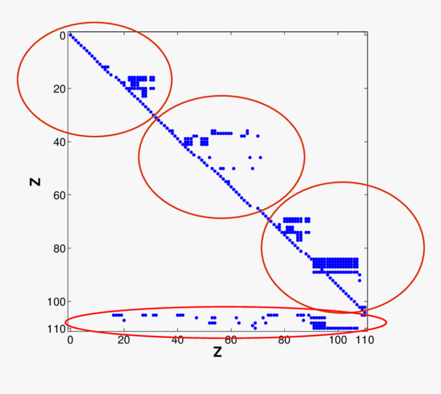 Diagram, HD Png Download