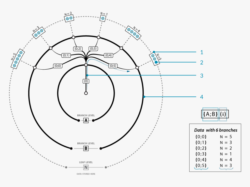 Image - Data Tree Grasshopper Rhino, HD Png Download