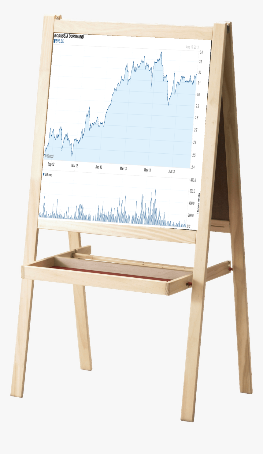 Blackboard Stock Thi - Chair, HD Png Download