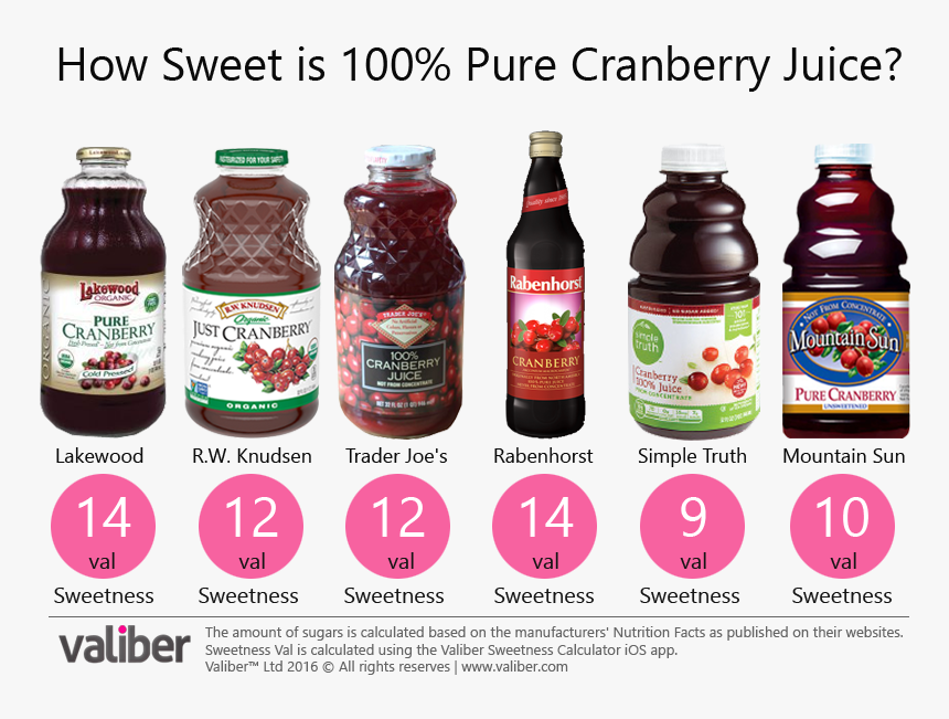 How Sweet Is 100% Pure Cranberry Juice - Example Of Cranberry Juice, HD Png Download