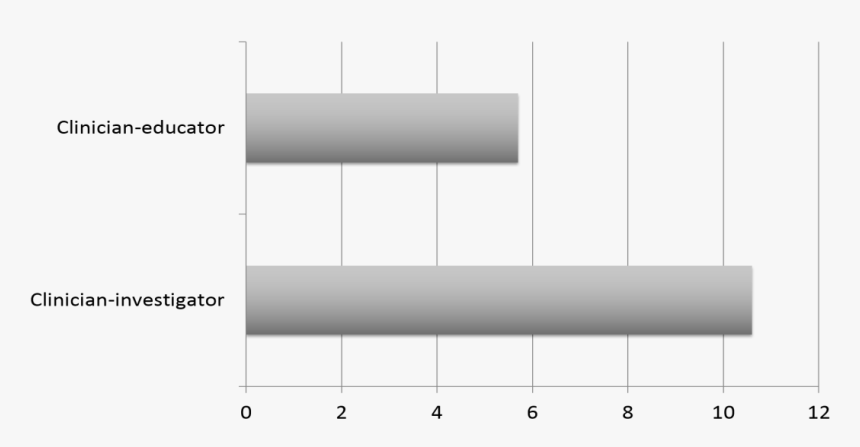 Diagram, HD Png Download