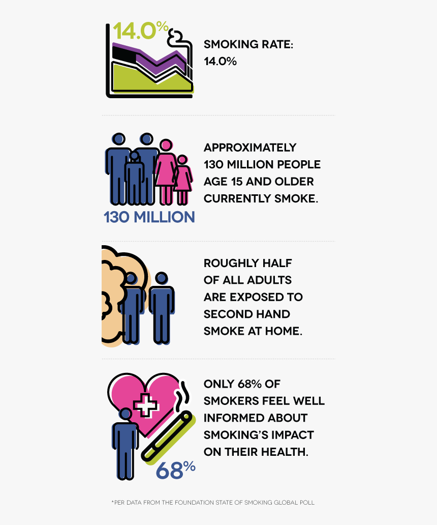 Smoking Rate - 14 - 0% - Approximately 130 Million - 3 New Zealand Laws About Smoking, HD Png Download