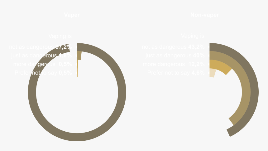 Grafik - Circle, HD Png Download
