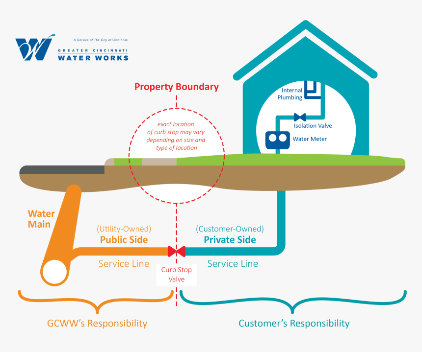 Public Private Water Service, HD Png Download