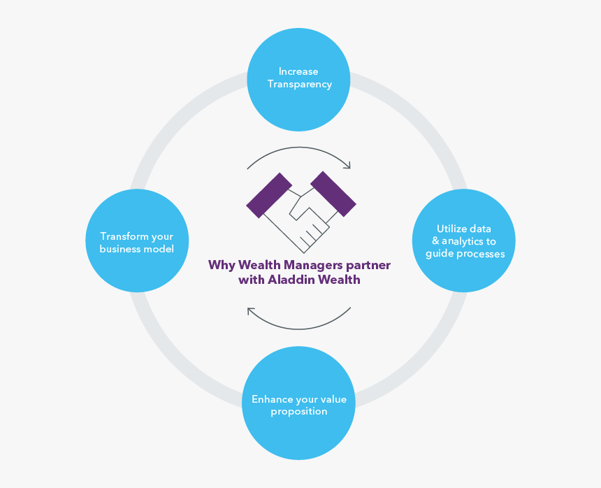 Blackrock S Black Box The Technology Hub Of Modern Finance Financial Times