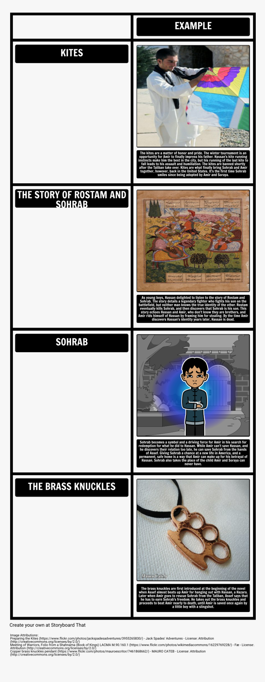 Kite Runner Themes, HD Png Download