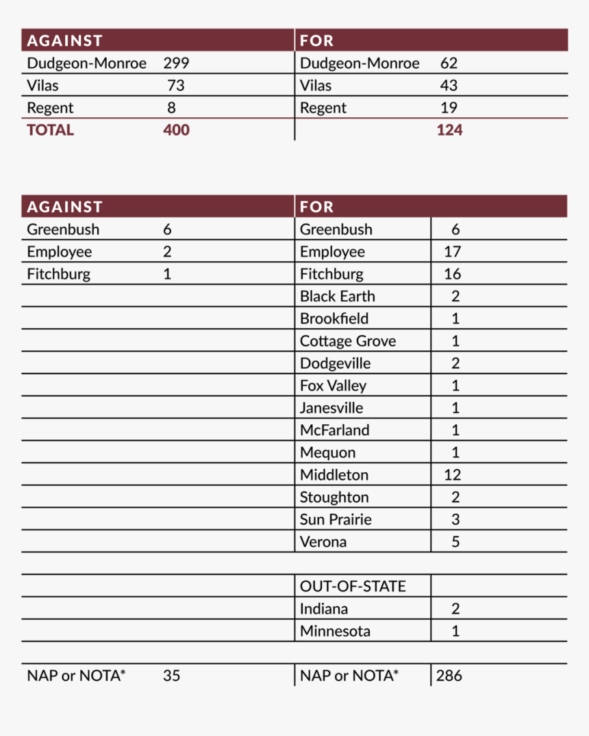 *no Address Provided Or None Of The Above - Palabras Fenicias Que Se Usan En El Español, HD Png Download