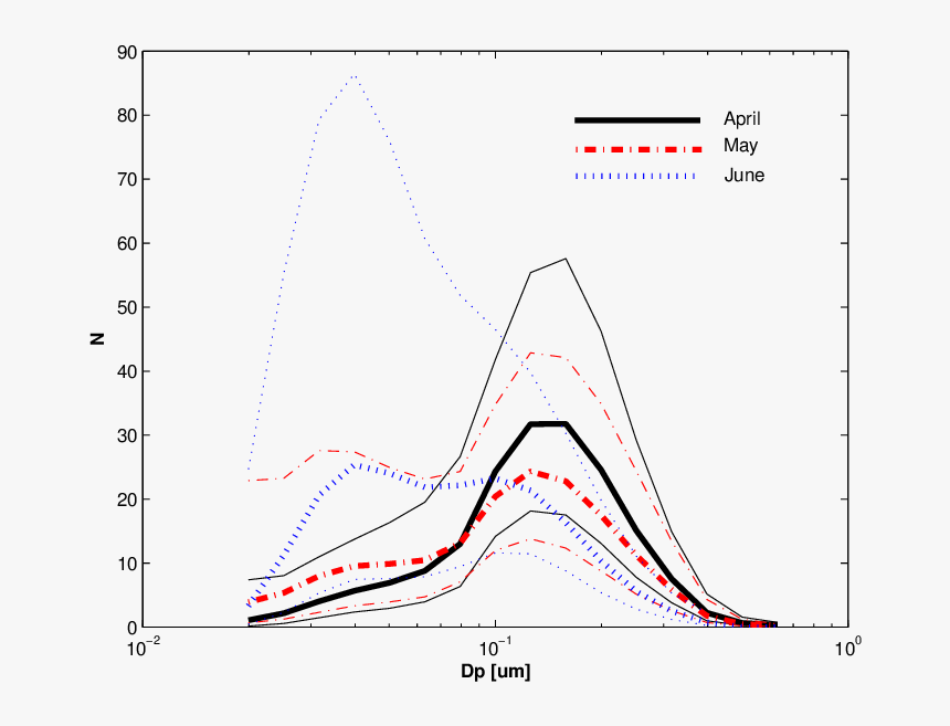 Diagram, HD Png Download