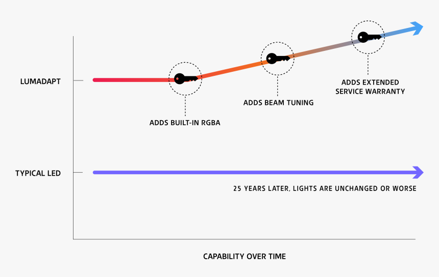 Diagram, HD Png Download