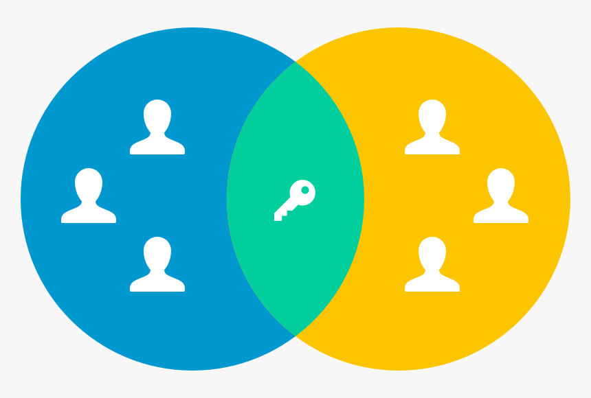 User Personas - Circle - Circle, HD Png Download