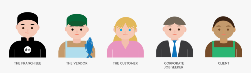 Afc-personas, HD Png Download