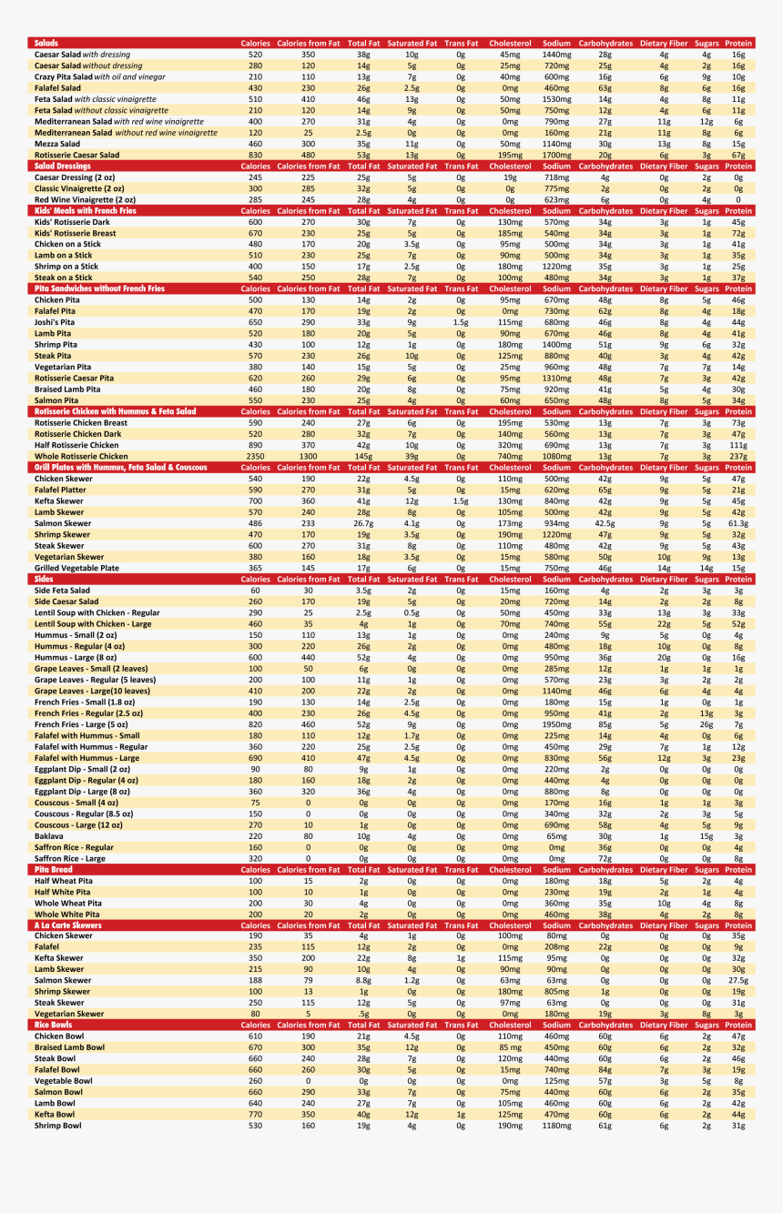 Crazy Pita Nutrition-report - Tan, HD Png Download