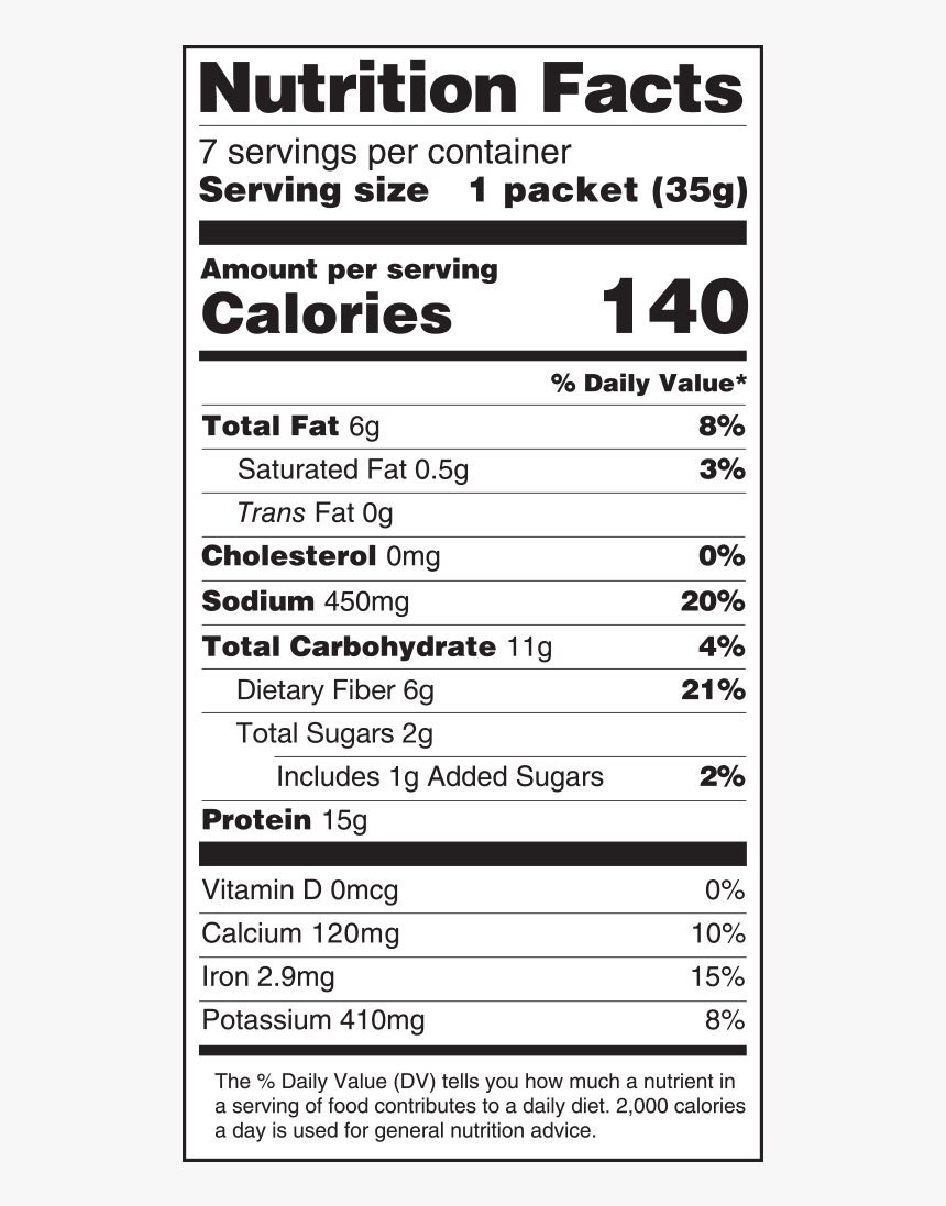 Nutrition Facts, HD Png Download
