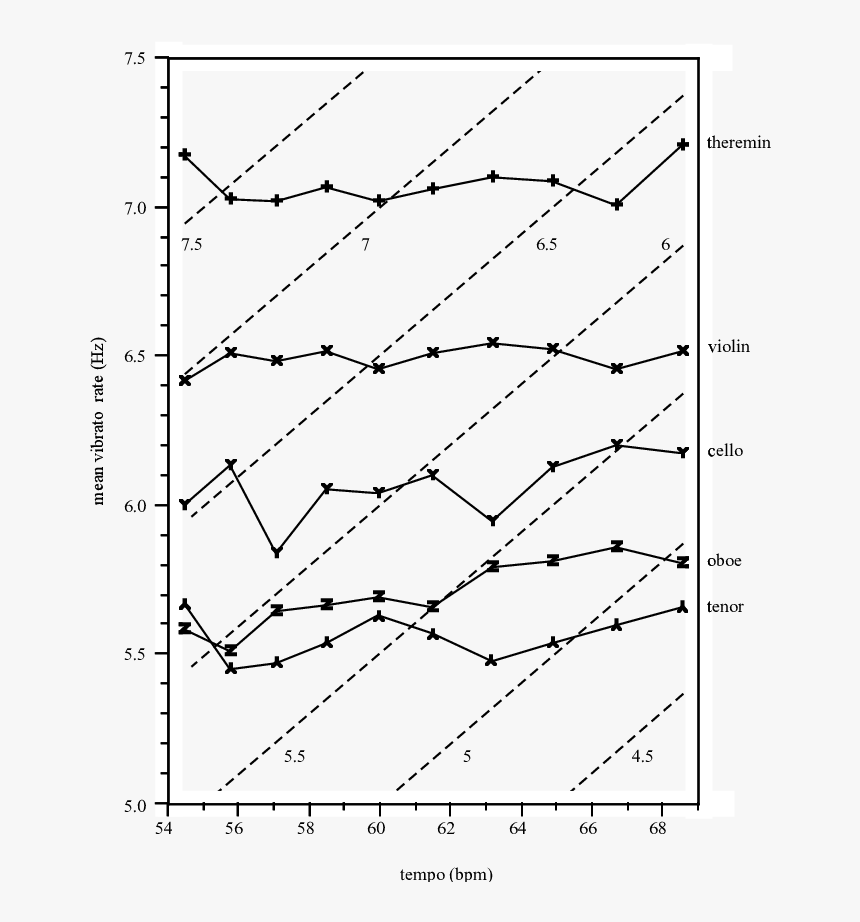 Diagram, HD Png Download