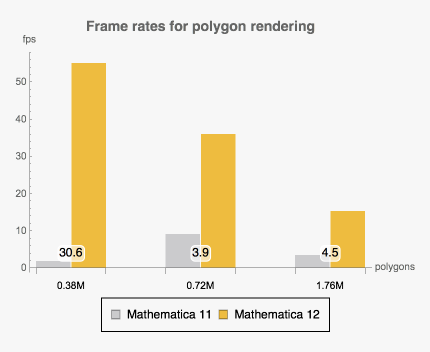 Diagram, HD Png Download