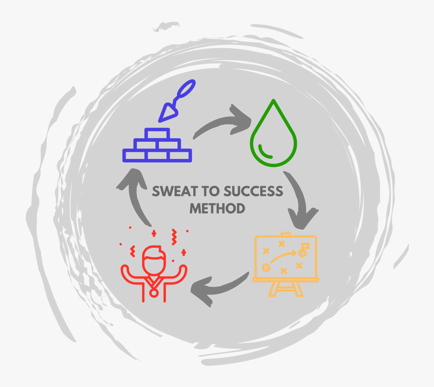 Middle Wheel - Circle, HD Png Download