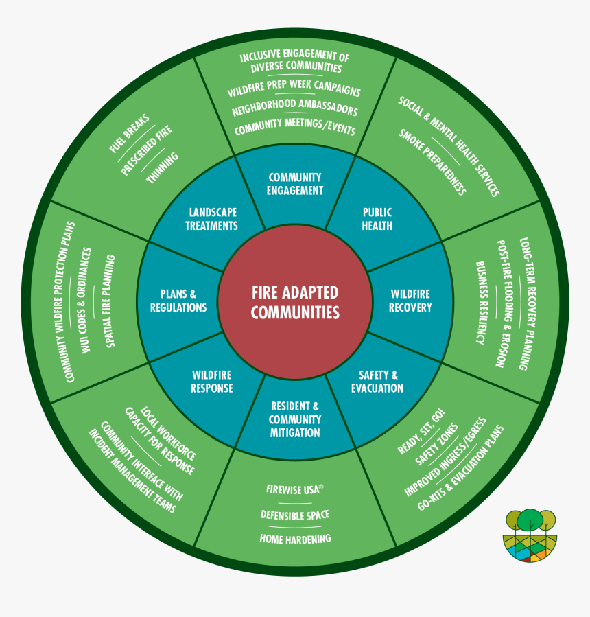 Circle, HD Png Download