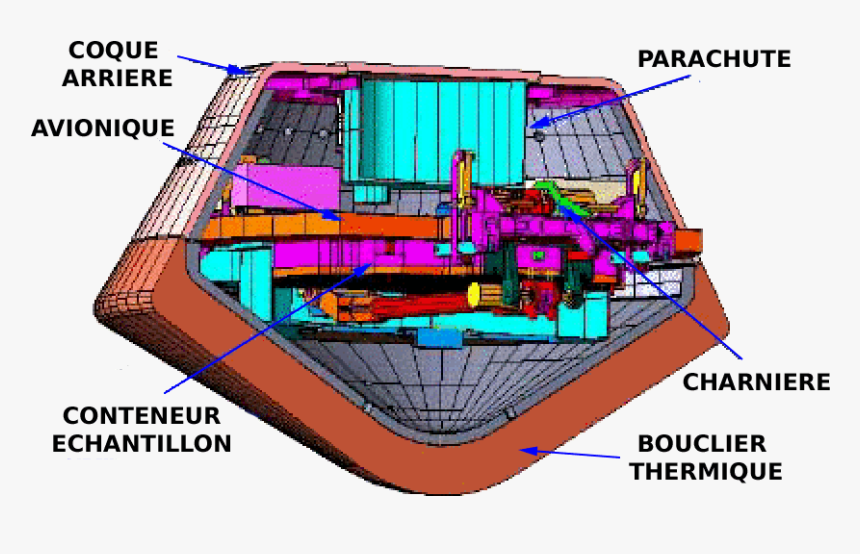 Drawing Of Sample Return Capsule Of Stardust Spacecraft - Water Transportation, HD Png Download