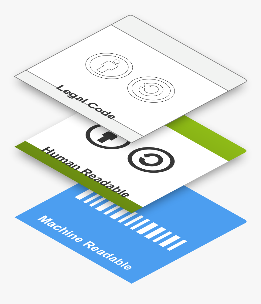 Creative Commons Licenses Layers, HD Png Download