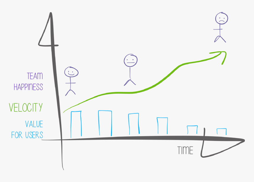 Diagram, HD Png Download