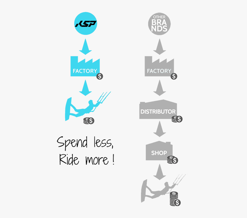 Graphic Design, HD Png Download