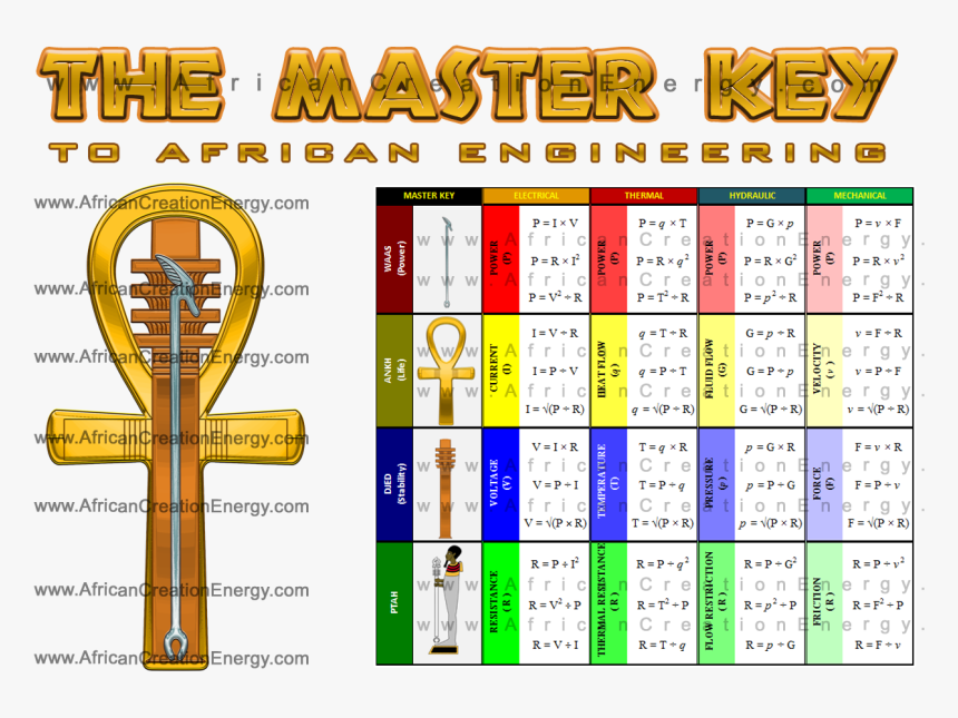 Ankh Technology, HD Png Download