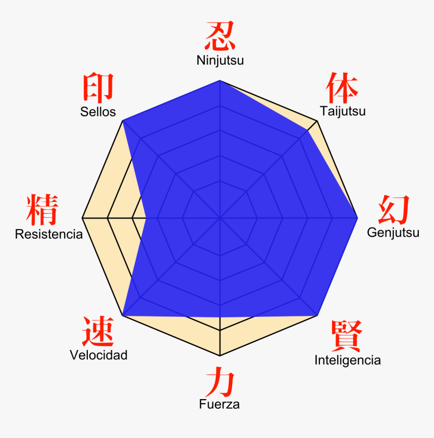 Sasuke Stats, HD Png Download