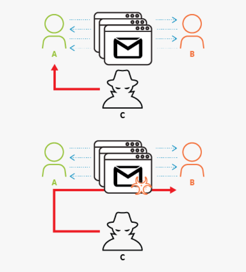 Freemilk - Spear Phishing Transparent, HD Png Download