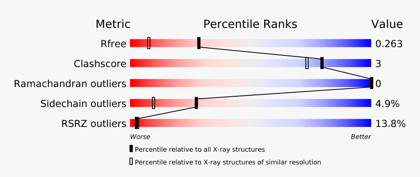 Location Of Glucose Transporter 2 Gene, HD Png Download