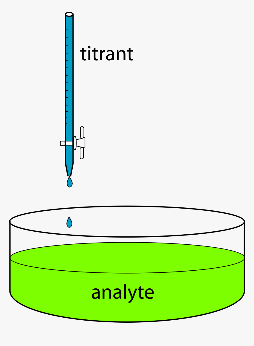 Titration Apparatus Clip Arts - Titration Transparent, HD Png Download