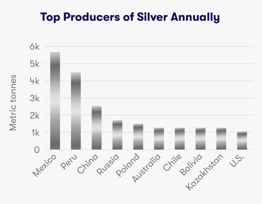 Number, HD Png Download