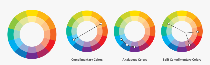 The Easiest Way To Figure This Out Is Through A Tool - Circle, HD Png Download