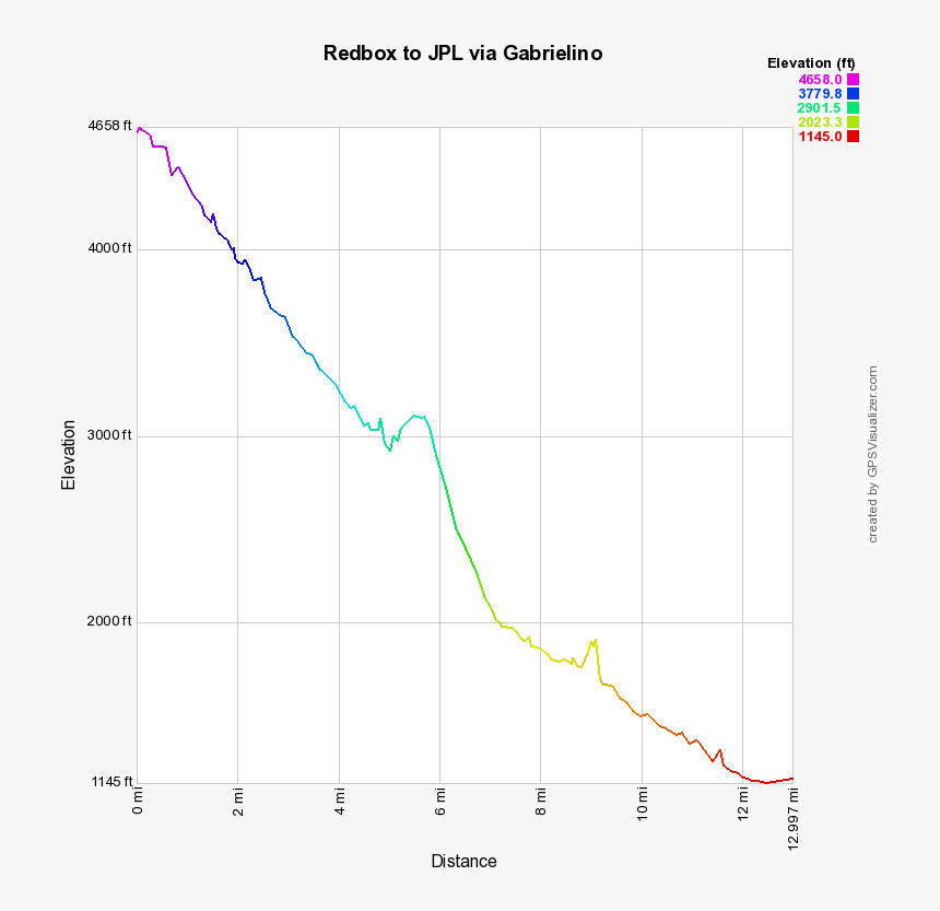 Plot, HD Png Download