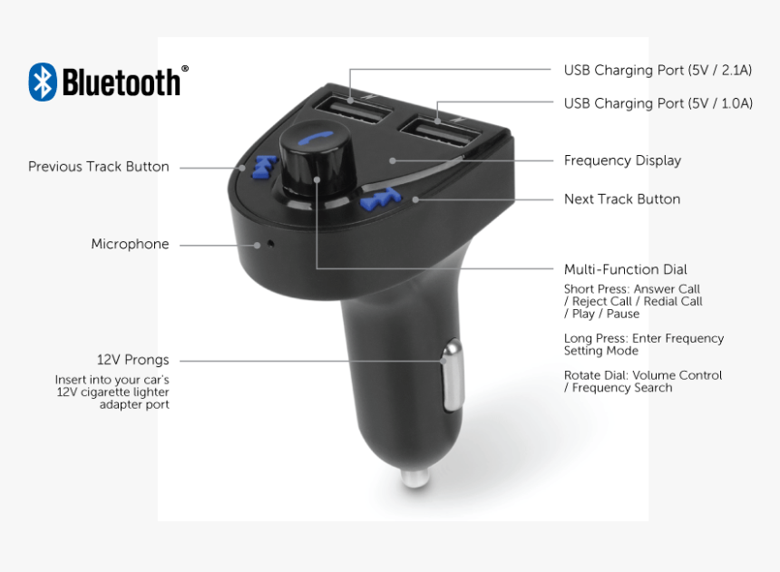 Bluetooth Audio Receiver And Fm Transmitter Application - Soy Milk Maker, HD Png Download