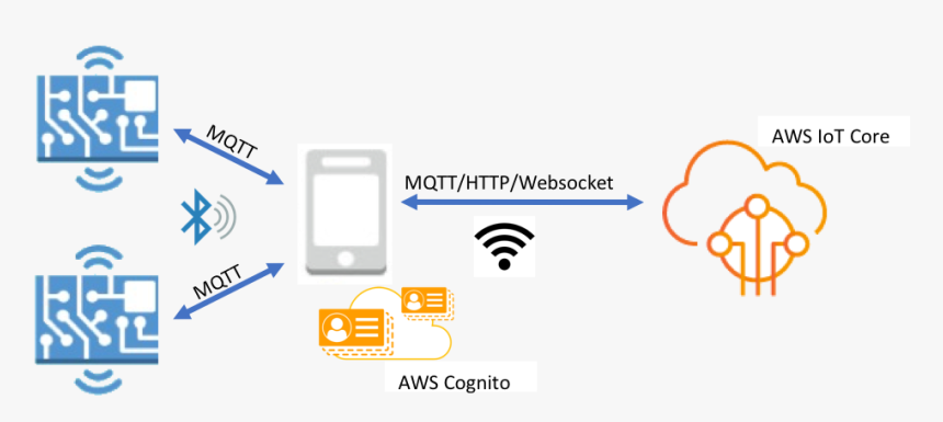 Graphic Design, HD Png Download