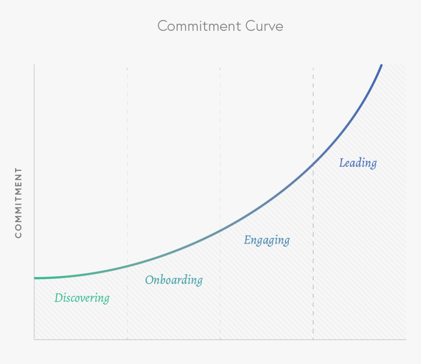 Diagram, HD Png Download