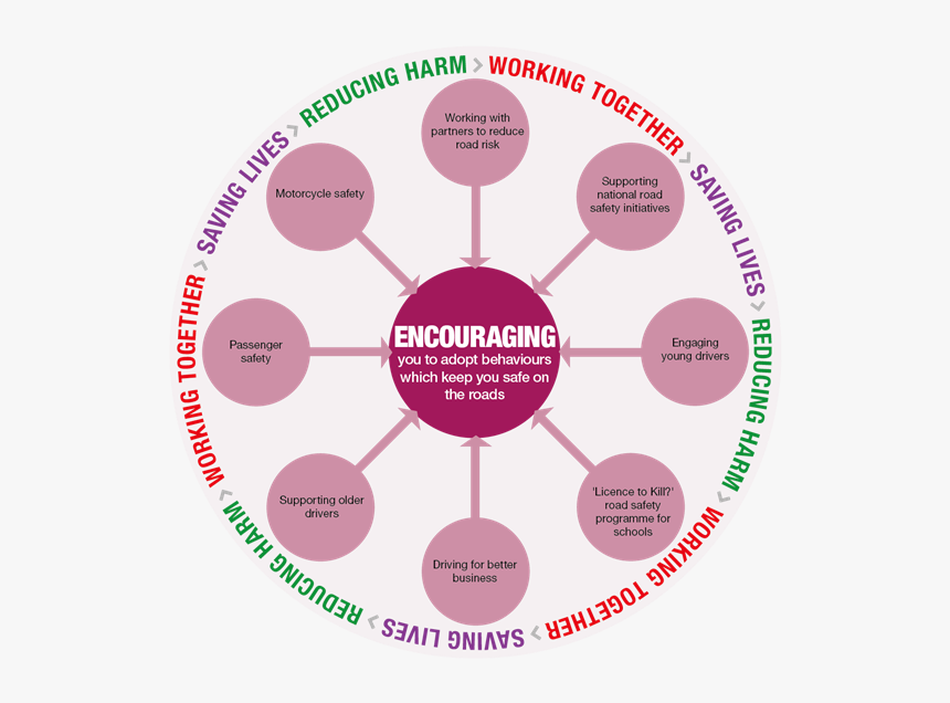 Infographic Showing How Kent And Medway Fire And Rescue - Network Effect Value Diagram, HD Png Download