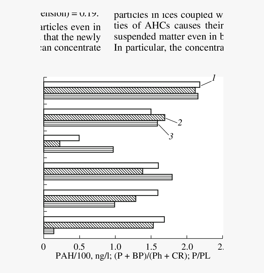 Distribution Of Pahs In Suspended Particles And Molecular - Parallel, HD Png Download