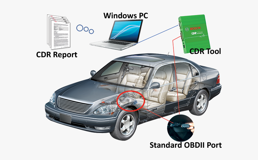 Car Crash Data Records, HD Png Download