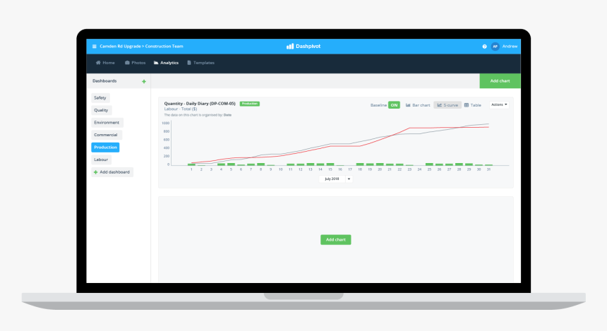 Construction S-curve - Health And Safety Dashboard, HD Png Download