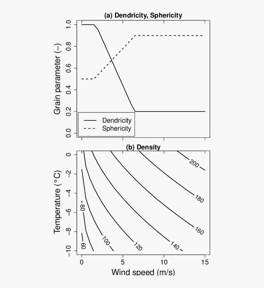 Diagram, HD Png Download