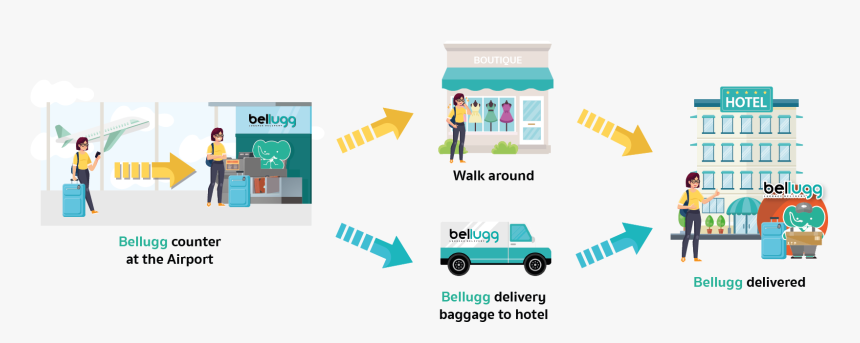Home To Airport Baggage Delivery, HD Png Download